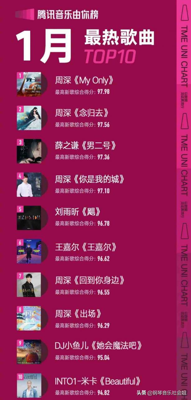 薛之谦最热歌曲排行榜前十名(薛之谦播放量排行榜)