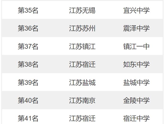 无锡高中排名前十及录取线(无锡美术高中排名)插图5
