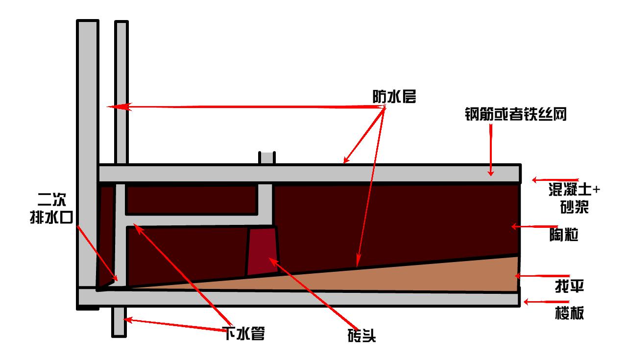 卫生间装修要注意什么细节(卫生间改房间需要注意什么)插图1