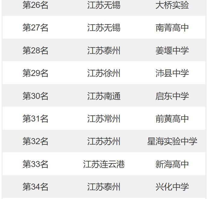 无锡高中排名前十及录取线(无锡美术高中排名)插图4