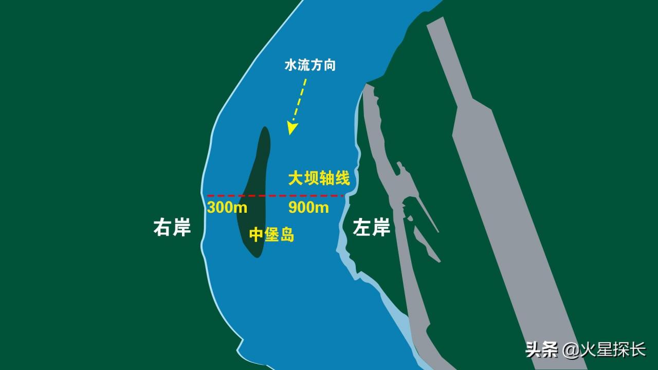 三峡大坝在哪里(三峡大坝在哪个省哪个县)插图1