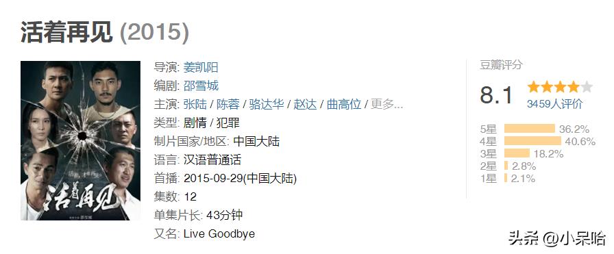 缉毒电视剧排行榜前十名2022(最好看的缉毒电视剧排行榜前十名)插图12