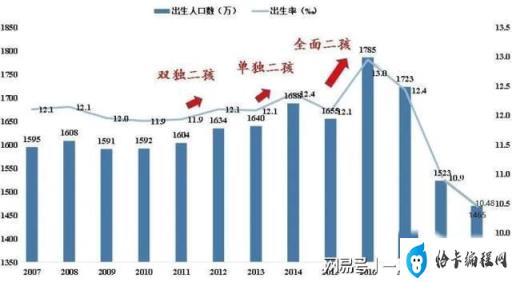 中国人口发展趋势(2023年中国60岁以上多少人)插图5 中国人口发展趋势(2023年中国60岁以上多少人)插图5