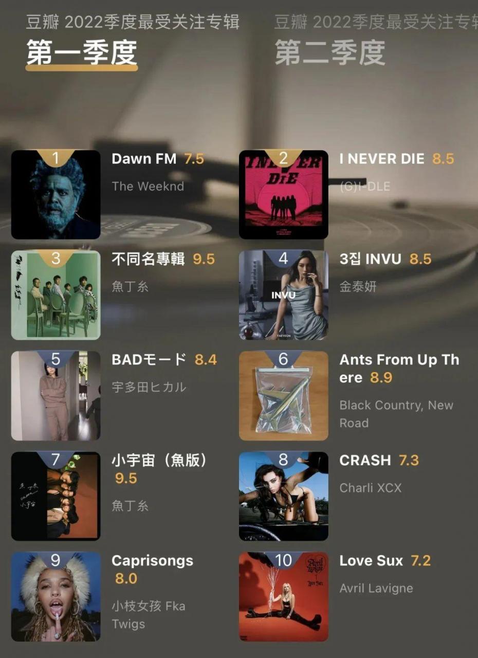 2022年最好听的歌曲 (最好听的歌曲十大排行)插图14