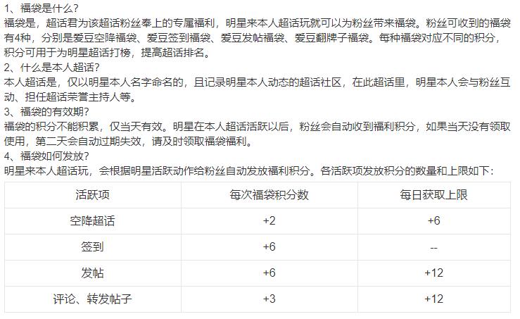 什么叫超话(什么是超话)