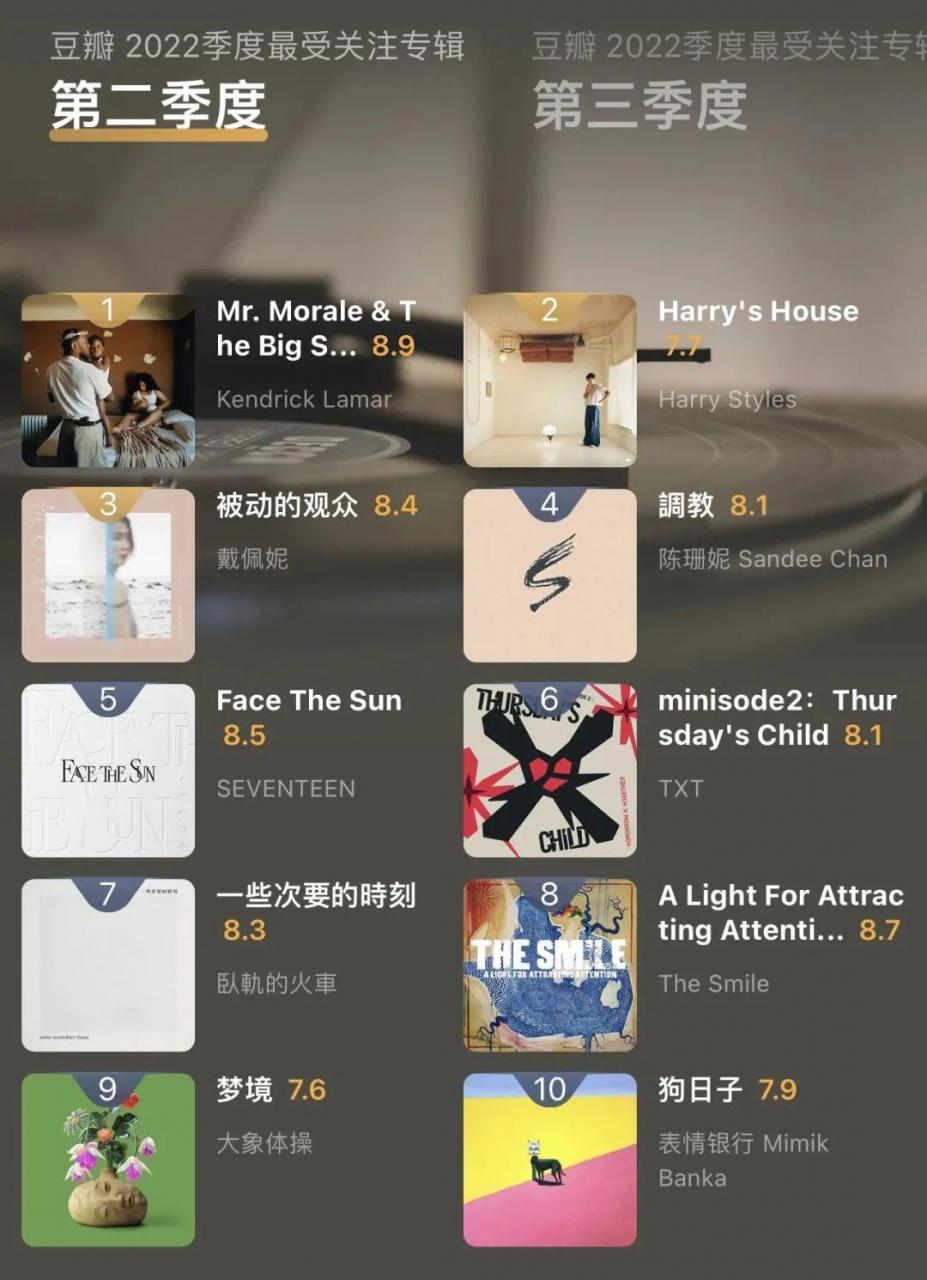 2022年最好听的歌曲 (最好听的歌曲十大排行)插图15