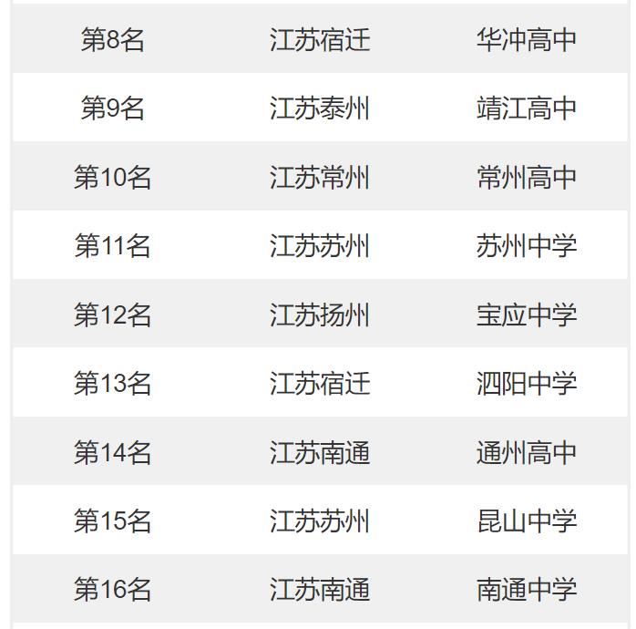 无锡高中排名前十及录取线(无锡美术高中排名)插图2
