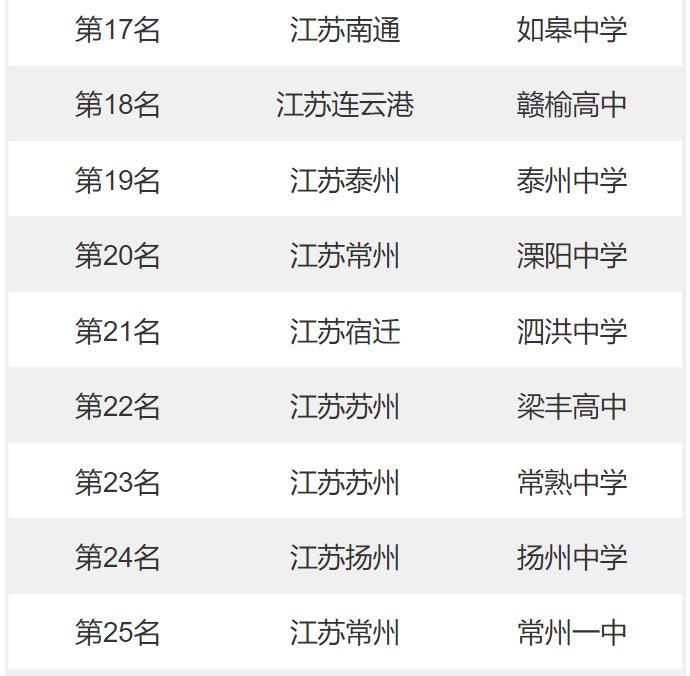 无锡高中排名前十及录取线(无锡美术高中排名)插图3