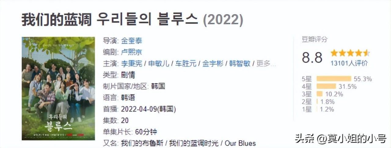 韩国电视剧2022排行榜前十名(2023电视剧排行榜前十名)插图29