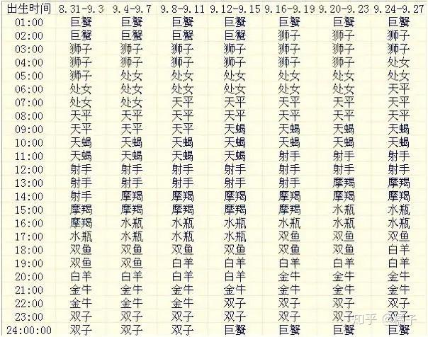 上升星座查询(如何看自己的上升星座)插图11 上升星座查询(如何看自己的上升星座)插图11