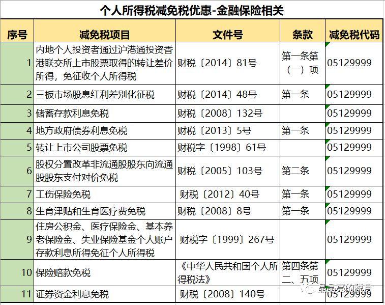 合理避税是合法的吗(合理避税违法吗)插图12