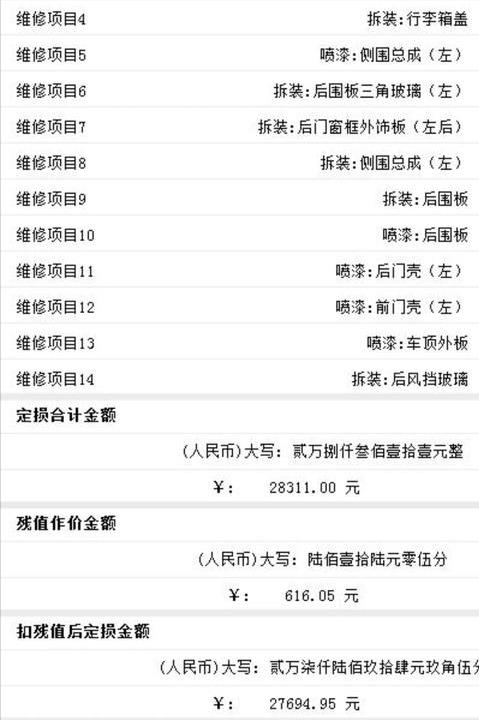 保险公司代位追偿就是个坑(保险公司代位追偿流程)