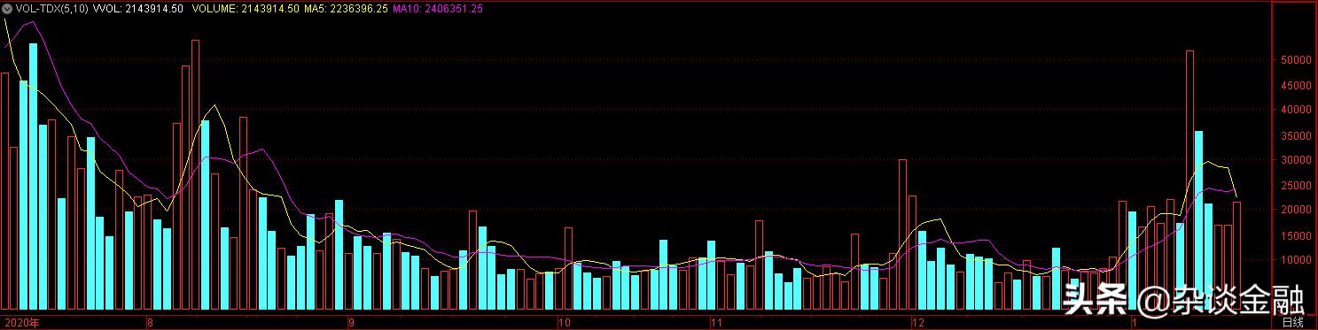 股票成交量中的红色和绿色代表什么(股票里的红色和绿色分别代表什么)插图1 股票成交量中的红色和绿色代表什么(股票里的红色和绿色分别代表什么)插图1