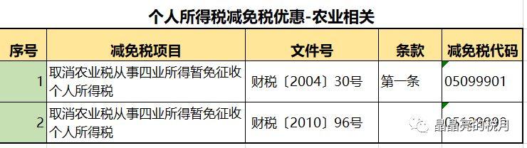 合理避税是合法的吗(合理避税违法吗)插图13