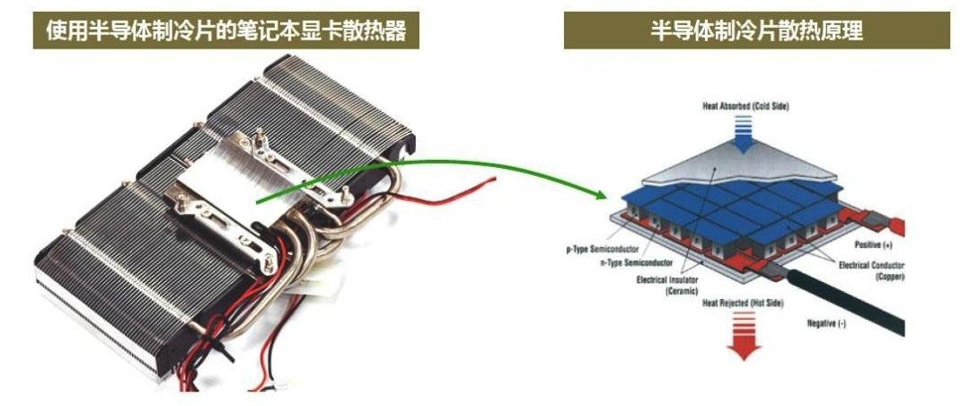 饮水机制冷原理(饮水机制冷工作原理)插图8