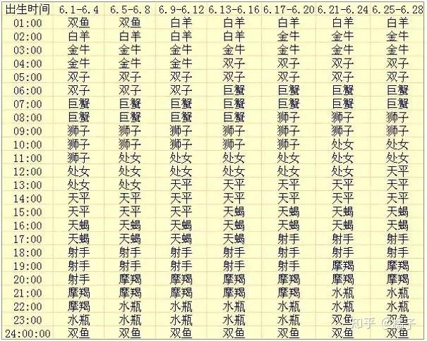 上升星座查询(如何看自己的上升星座)插图8 上升星座查询(如何看自己的上升星座)插图8