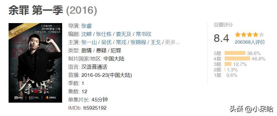 缉毒电视剧排行榜前十名2022(最好看的缉毒电视剧排行榜前十名)插图20
