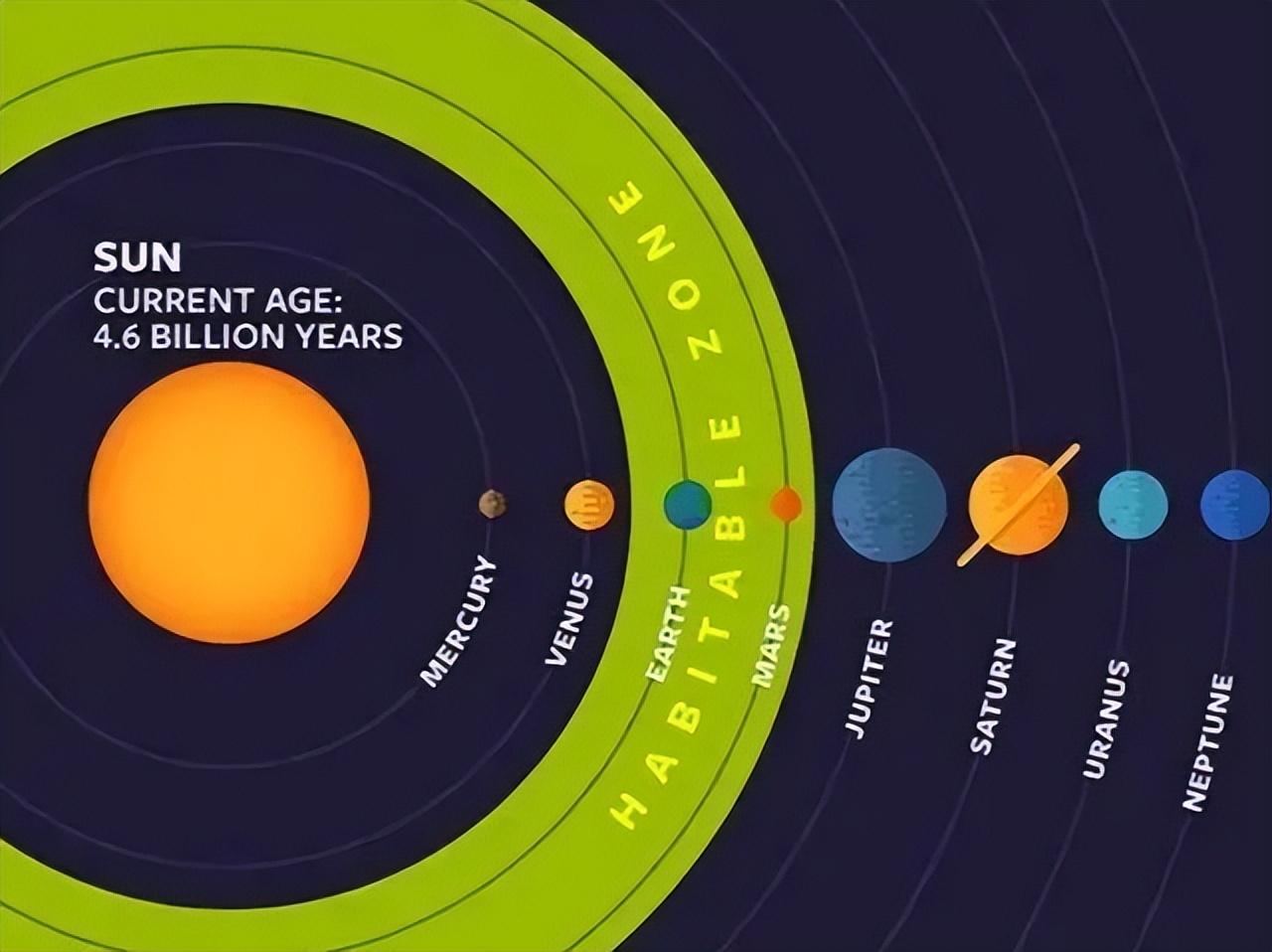比地球还要大的星球有哪些(比地球大的星球有哪些)插图2