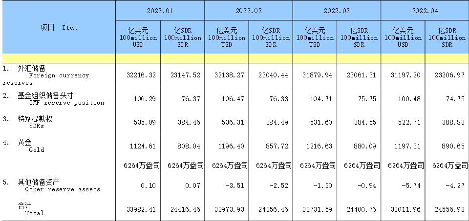 中国持美债历年数据图(中国持有美债曲线图)