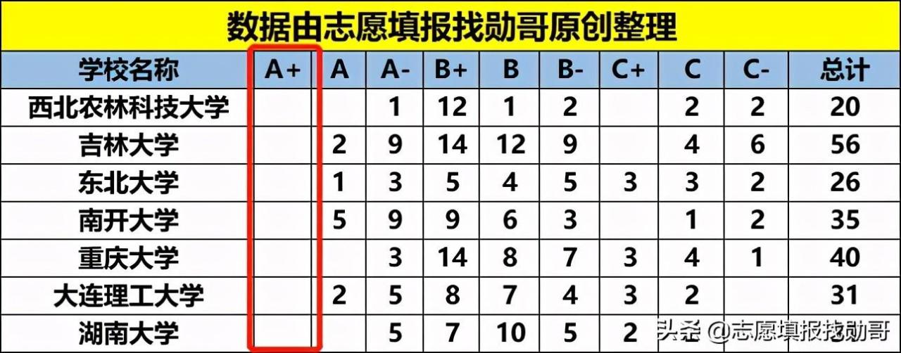 北京邮电大学是985还是211(北京邮电大学)插图3