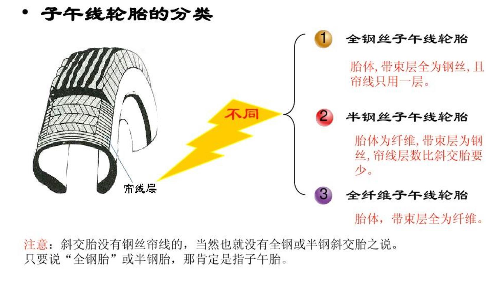 汽车轮胎十大排名介绍(国产货车轮胎十大排名)插图4 汽车轮胎十大排名介绍(国产货车轮胎十大排名)插图4