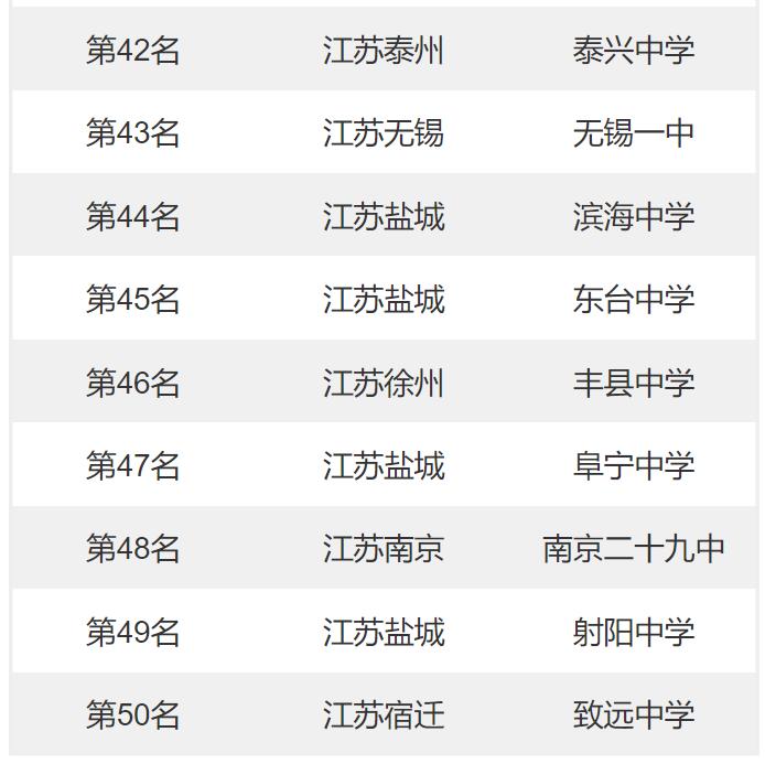 无锡高中排名前十及录取线(无锡美术高中排名)