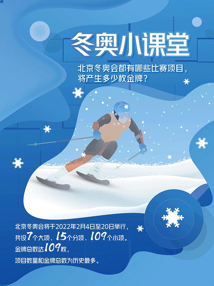 冬奥会有几个大项(冬奥会七个大项简笔画)插图