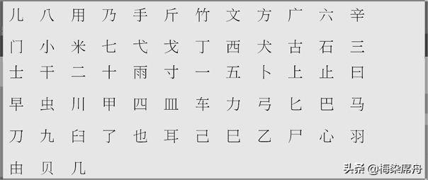 五笔打字法字根表(五笔字根表图)