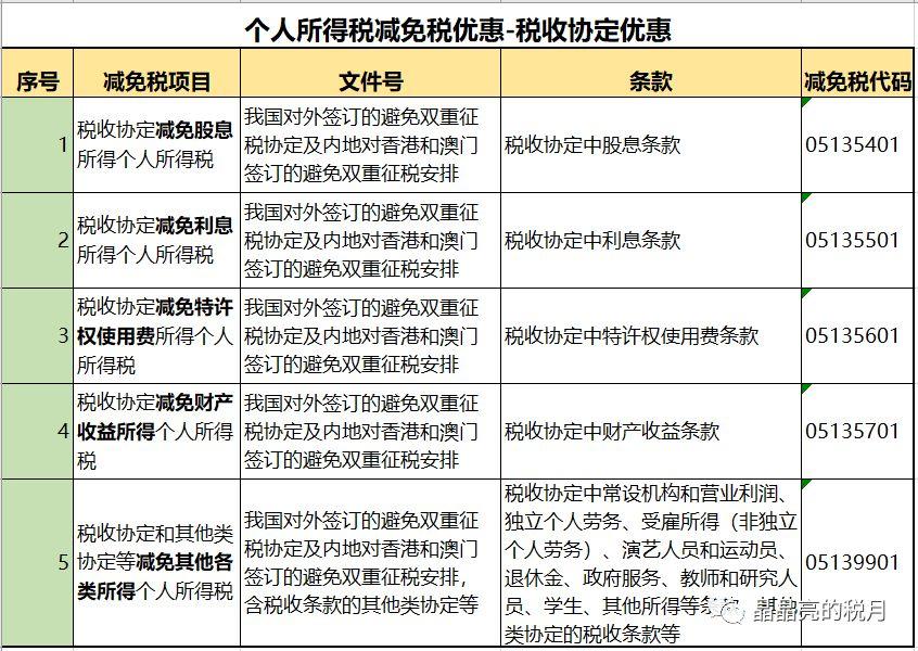 合理避税是合法的吗(合理避税违法吗)插图28