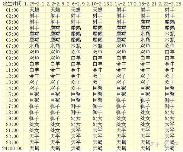 上升星座查询(如何看自己的上升星座)插图4 上升星座查询(如何看自己的上升星座)插图4