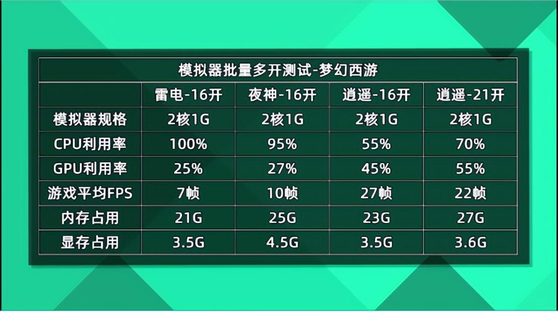 手机模拟器哪个好用(电脑模拟器哪个好用)