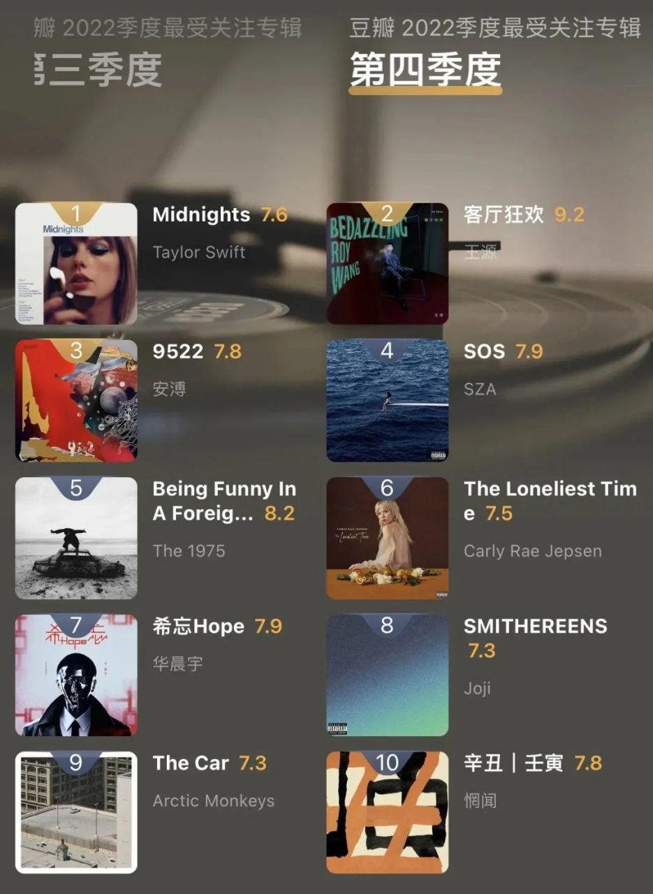 2022年最好听的歌曲 (最好听的歌曲十大排行)插图17