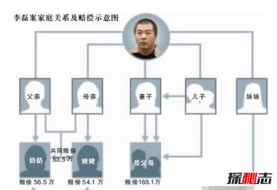 丈夫捅死一家六口只因家庭纠纷) (判死刑)插图2