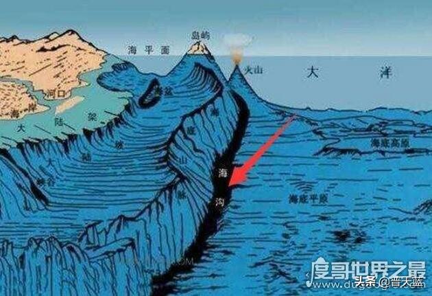 最深的海沟位于什么洋(最深的海沟在什么位置)插图