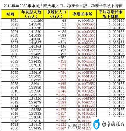 中国人口发展趋势(2023年中国60岁以上多少人)插图7 中国人口发展趋势(2023年中国60岁以上多少人)插图7