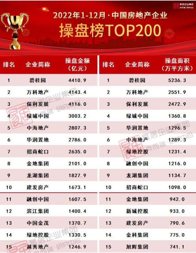 2023年融创烂尾的概率大不大(2023年融创最新消息)插图2