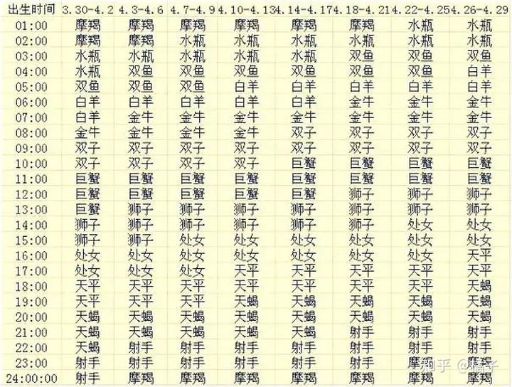 上升星座查询(如何看自己的上升星座)插图6 上升星座查询(如何看自己的上升星座)插图6