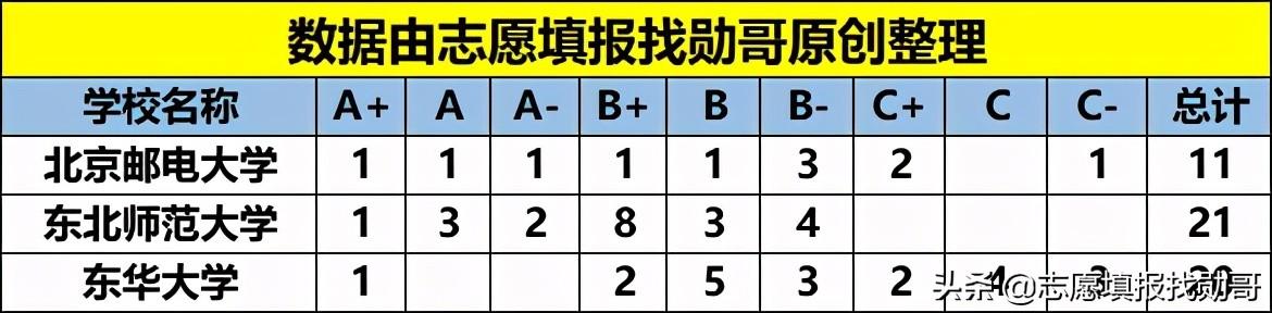 北京邮电大学是985还是211(北京邮电大学)插图1