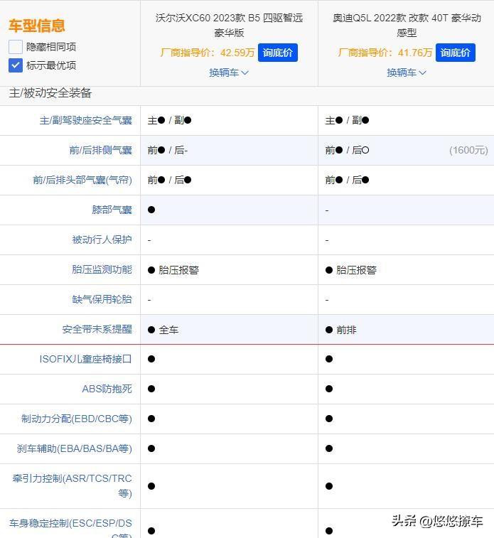 沃尔沃xc60价格2023款报价(沃尔沃xc60落地价)插图6