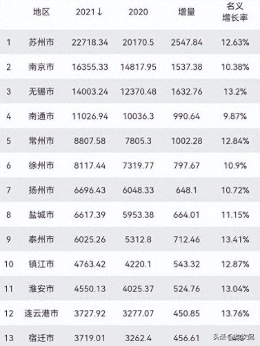 江南最热门的城市排名前十(江南十大园林排名)插图