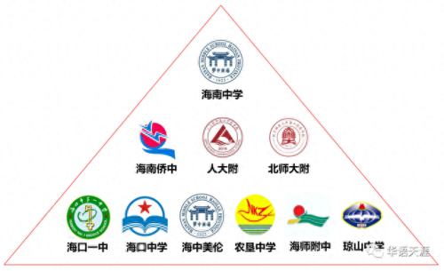 海口十大好中学排行榜(海口中学小升初录取线)插图
