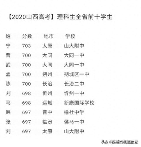 山西初中教育学校排名前十(中国山西省初中学校排行榜)插图2