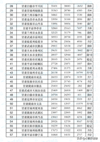 甘肃各个市州发展排名前十(甘肃各市州发展潜力)插图1