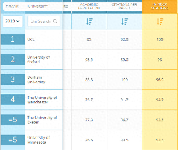 地质学学校排名全世界前十(地质类学校排名)插图