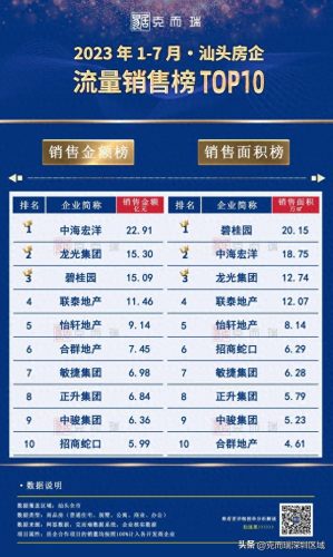 深圳市潮汕地产排名前十(潮汕100大富豪排名)插图5 深圳市潮汕地产排名前十(潮汕100大富豪排名)插图5