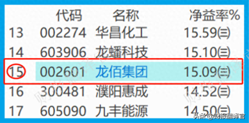 世界十大钛白粉排行榜最新(国内钛白粉十大排名最新)插图11