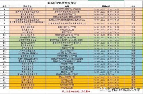 石家庄检测站排名前十(石家庄有几家检测站)插图8 石家庄检测站排名前十(石家庄有几家检测站)插图8