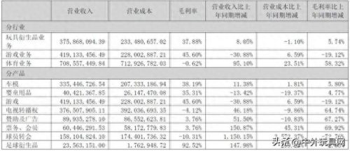 十大赚钱的玩具公司排行榜(十大最好玩的玩具)插图3
