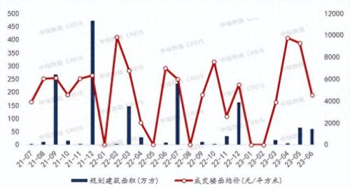 重庆排名前十的房地产(重庆房地产商排名)插图4
