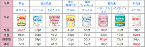 日本奶粉含钙量排名前十(日本明治奶粉的危害)插图12